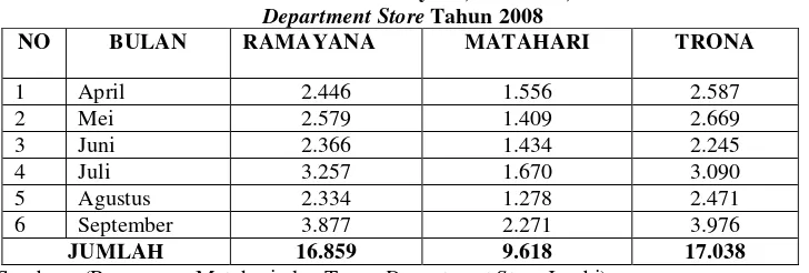 Tabel 1. Data Pembeli di Ramayana, Matahari, dan Trona