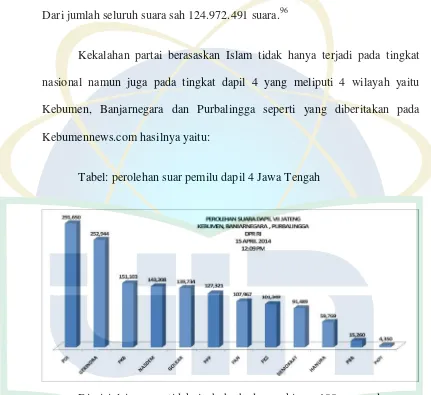 Tabel: perolehan suar pemilu dapil 4 Jawa Tengah 