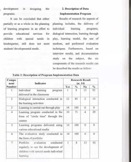 Table 2: Description of Program Implementation Data