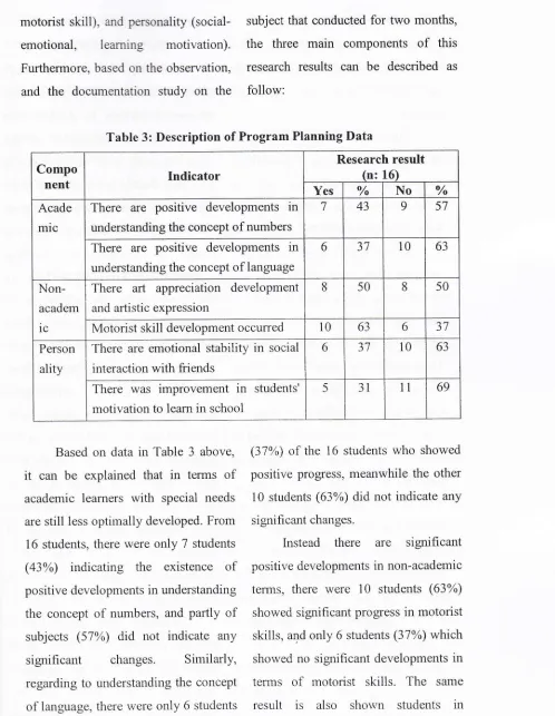 Table 3: Description of Program Planning Data
