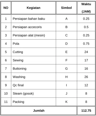 Tabel 3.2 