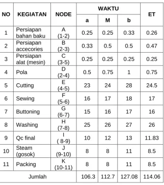 Tabel 3.3 