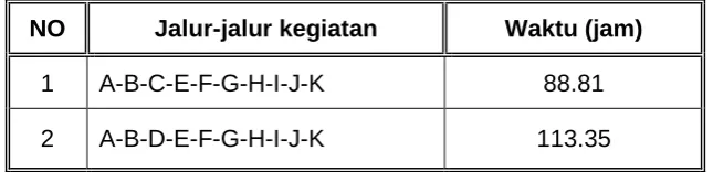 Tabel 3.4 