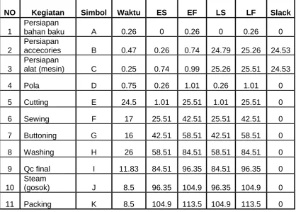 Tabel 3.4 