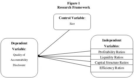 Figure 1 Research Framework 