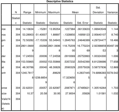 TABLE 5 Descriptive Statistic 