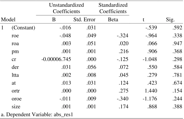 Table 9 Heteroscedasticity Test  