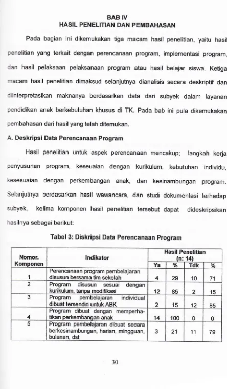 Tabel 3: Diskripsi Data Perencanaan Program