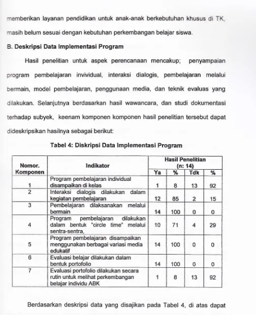 Tabel 4: Diskripsi Data lmplementasi Program
