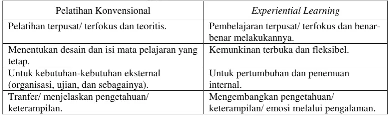 Tabel 2.2 