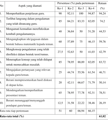 Tabel 4.1 