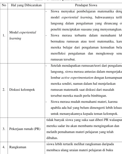 Tabel 4.3 
