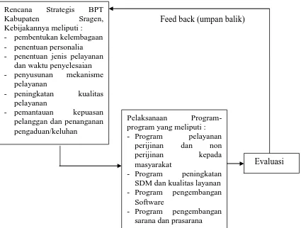 Gambar II.1 