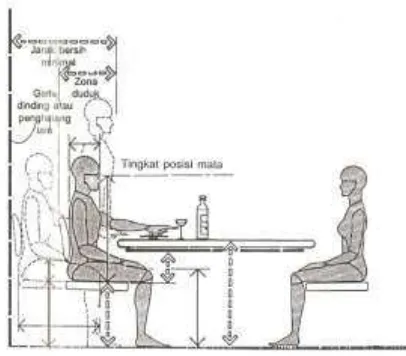 Gambar 8. Meja Makan Pagi Untuk Empat Orang Sumber: Julius Panero & Martin Zelnik  