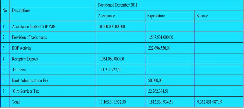 TABLE THE TOTAL OF THE ACCEPTANCE OF DONATIONS CHEAP MARKET 