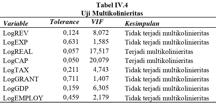 Tabel IV.4 