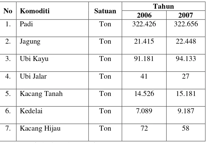 Tabel. 4.6. Perkembangan Produksi Pertanian Tanaman Pangan  
