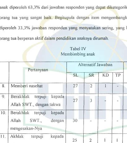 Tabel JV Membimbing anak 