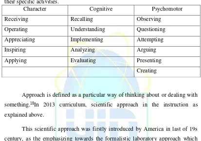 Table 2. The table of gradation of three main aspects in 2013 curriculum with their specific activities