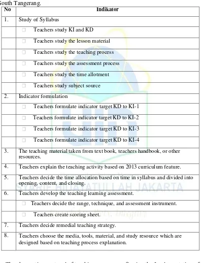 Table 4. The table of observation guideline for teaching planning of ELT confirming the implementation of 2013 Curriculum in seventh class of SMPN 3 South Tangerang