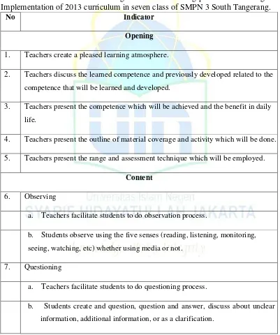 Table 5. The table of observation guideline for teaching process confirming the Implementation of 2013 curriculum in seven class of SMPN 3 South Tangerang