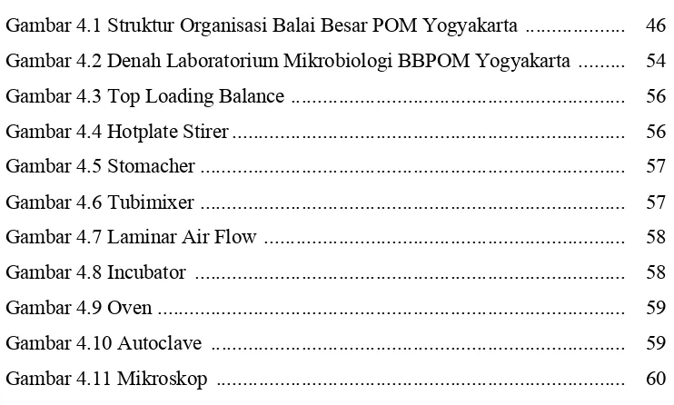 Gambar 4.1 Struktur Organisasi Balai Besar POM Yogyakarta ...................