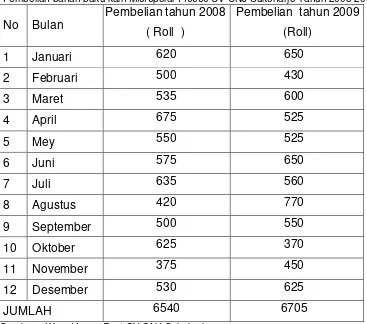 Tabel 3.4 