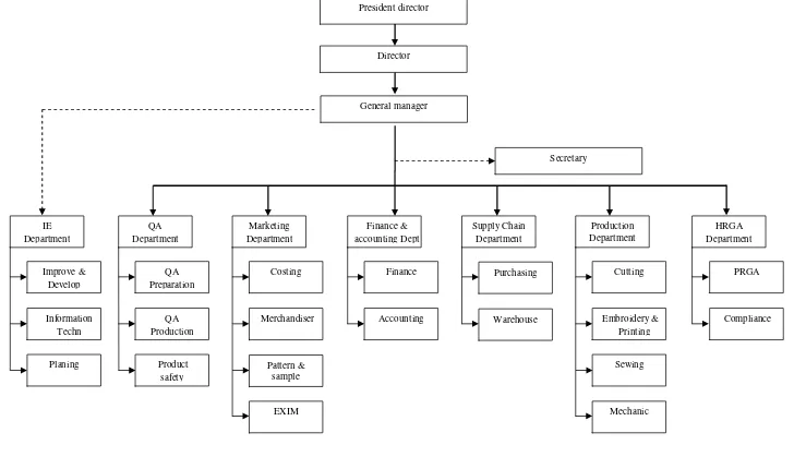 Gambar 3.1 Struktur organisasi CV CNJ Sukoharjo 