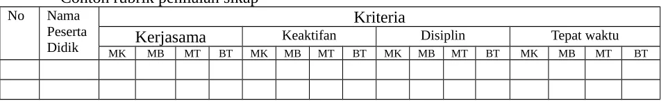 tabel berikut.