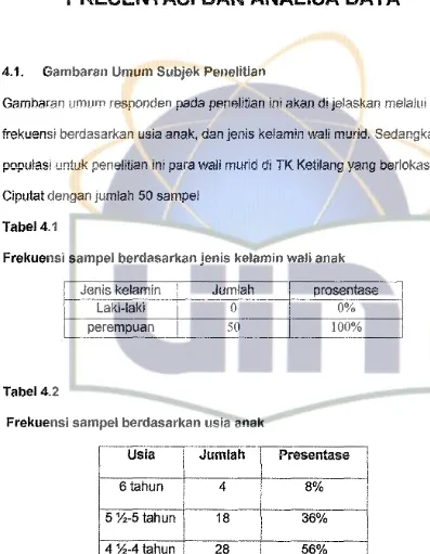 Gambaran Umum Subjek Penelitian 