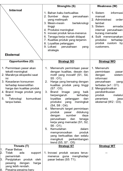 Tabel 3.7 Analisis Matriks SWOT PT. Kusumahadi Santosa 