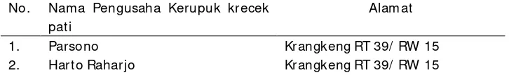 Tabel 3.1. Daftar Pengusaha Industri Kerupuk Krecek Pati Skala Rumah Tangga di Desa Keden Kecamatan Pedan  tahun 2010 