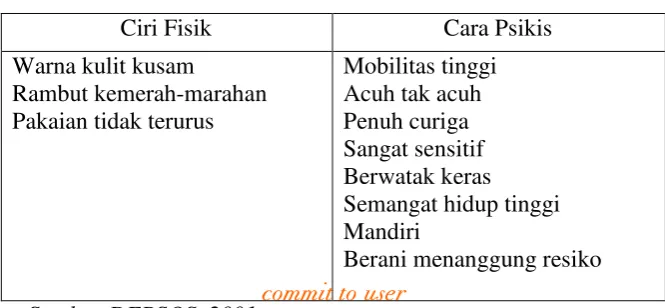tabel sebagai berikut: 