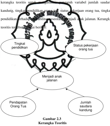   Gambar 2.3  Kerangka Teoritis 