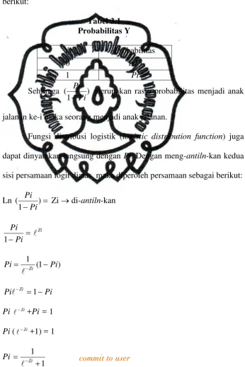 Tabel 3.1  