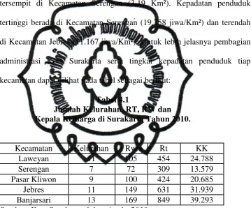 Tabel 4.1 Jumlah Kelurahan, RT, RW dan  