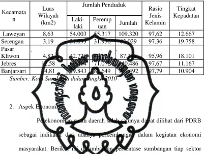 Tabel 4.2 