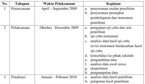 Tabel 3.1  