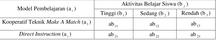 Tabel 3.2 Rancangan Penelitian 