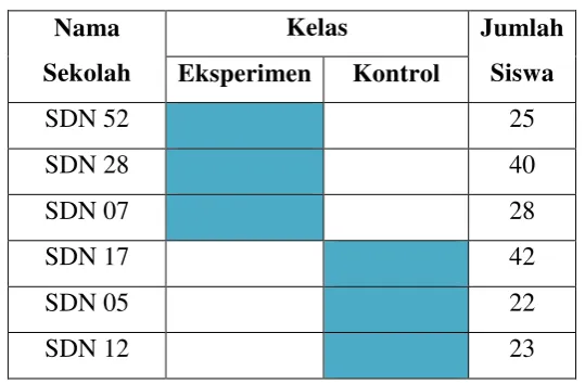 Tabel 3. 3 