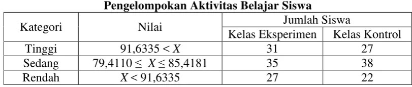 Tabel 4.1    