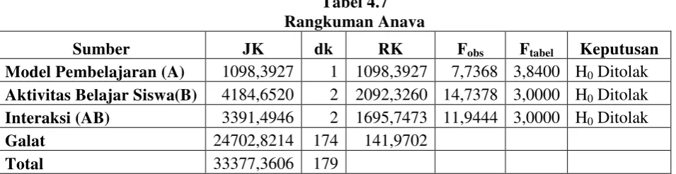 Tabel 4.7  