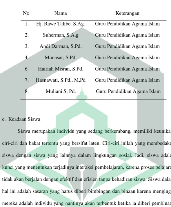 Tabel 4.1 Nama Guru Pendidikan Agama Islam 1