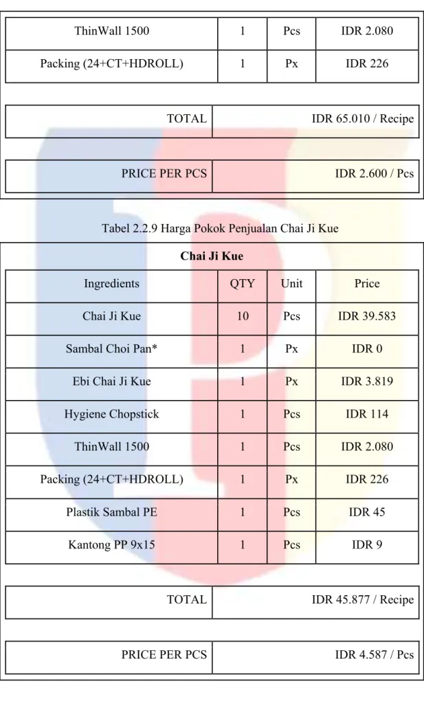 Tabel 2.2.9 Harga Pokok Penjualan Chai Ji Kue  Chai Ji Kue 