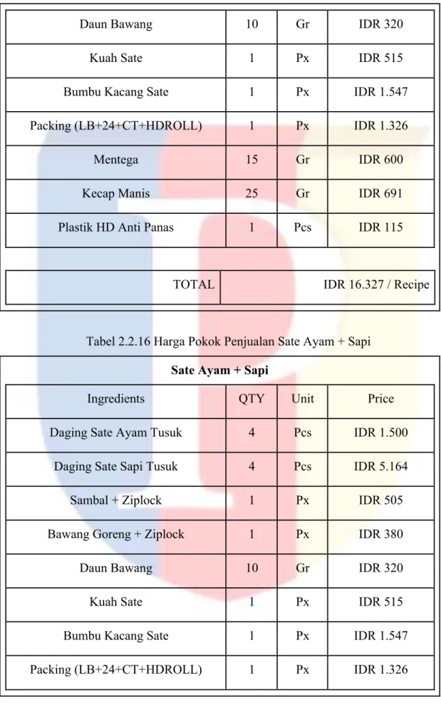 Tabel 2.2.16 Harga Pokok Penjualan Sate Ayam + Sapi  Sate Ayam + Sapi 