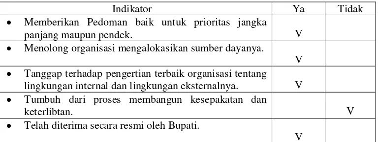 Tabel 4.1 Matriks Evaluasi Rencana Strategis Dinas Kebudayaan Pariwisata Pemuda dan 