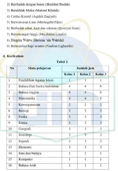 No Tabel 2 Mata pelajaran 