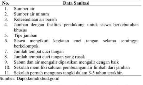 Tabel 4.2 Data Sanitasi di SLB Negeri Pelambuan Banjarmasin 