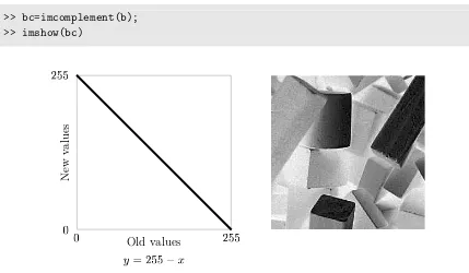 Figure 2.7 shows these functions. The eﬀect of these functions is called solarization.