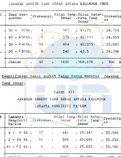 TABEL XI JAWABAN ANGKE.,T YANG BENAR ANTARA KELOMPOK UMUR 